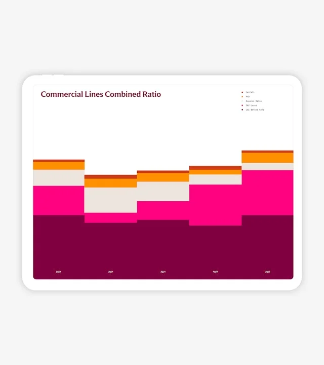 Chart palette