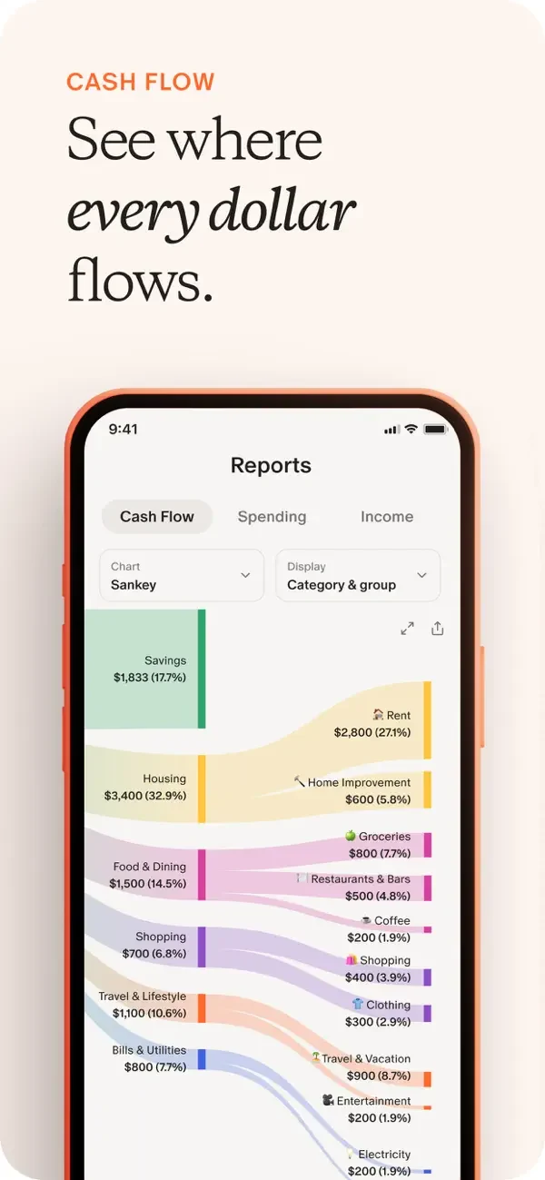 Cash-flow diagram