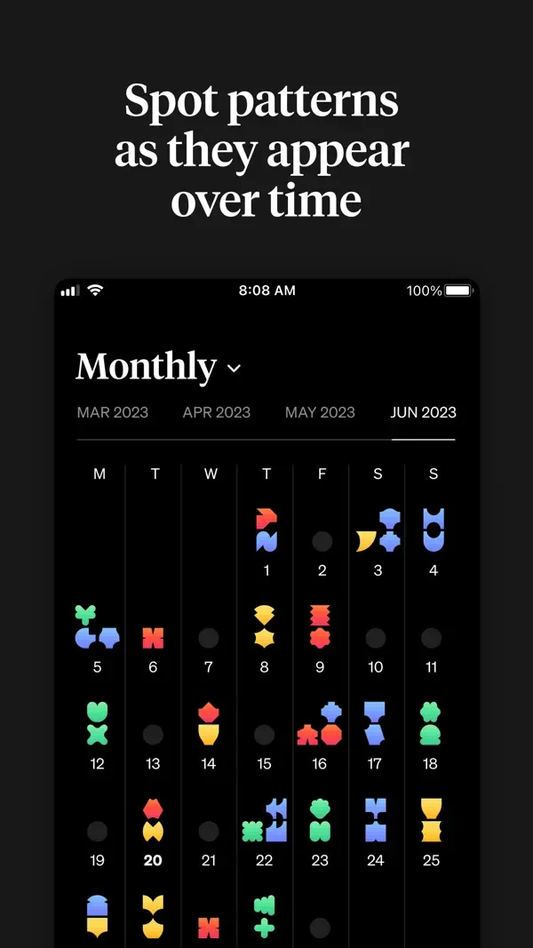 How We Feel — Monthly history