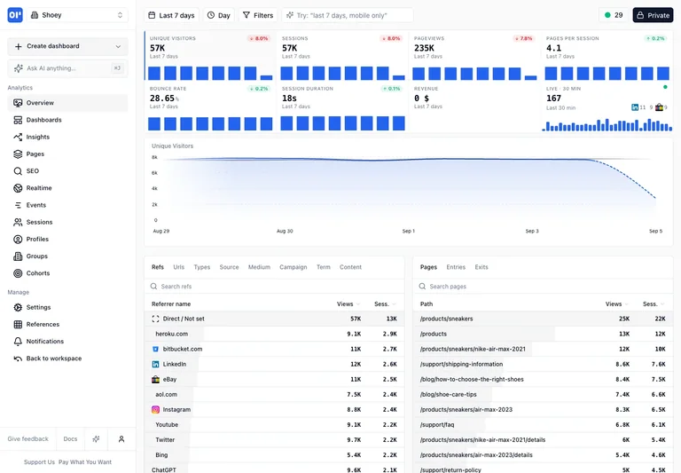 OpenPanel — Analytics overview preview