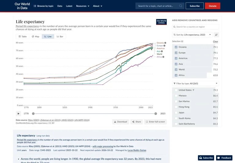 Our World in Data — Life expectancy preview