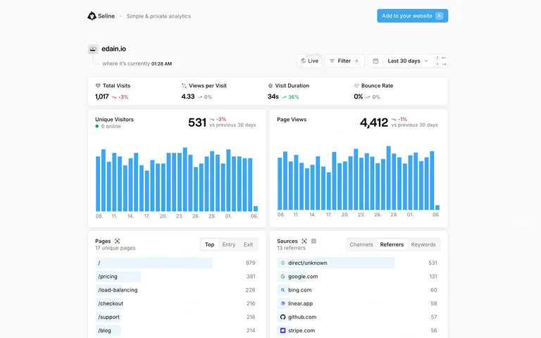 Seline — Shared analytics preview