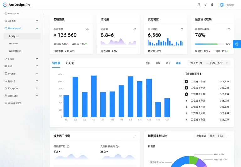 Ant Design Pro — Analysis dashboard preview