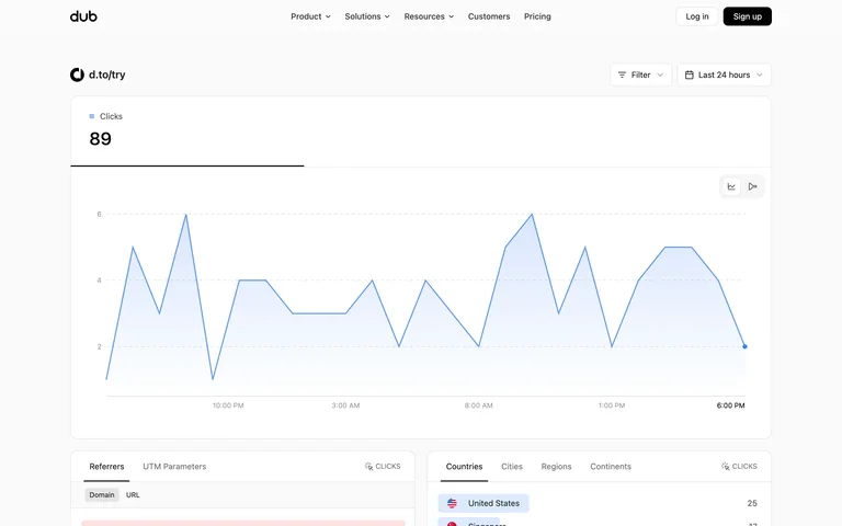 Dub — Shared link analytics preview