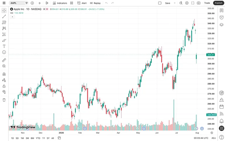 TradingView — Chart preview