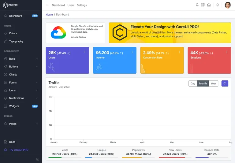 CoreUI — Dashboard demo preview