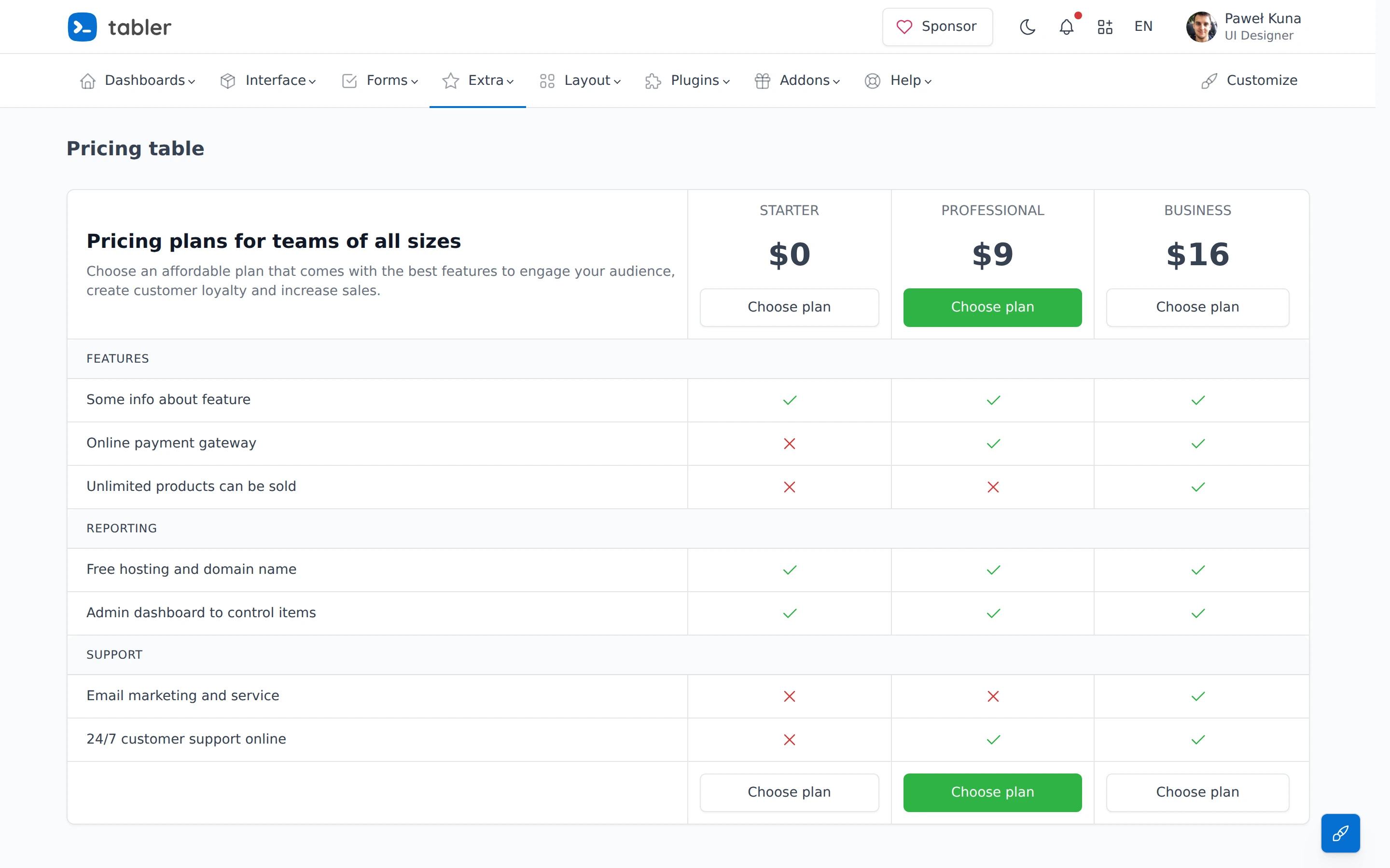 Tabler — Pricing table demo — captured interface