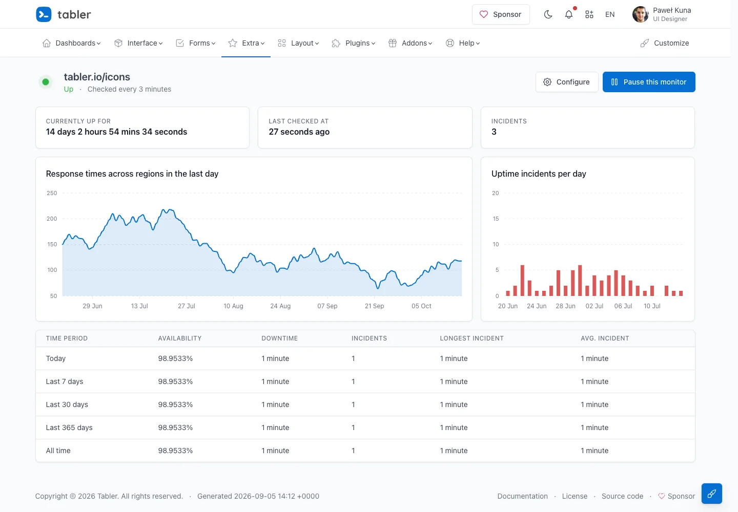 Tabler — Uptime monitor — captured interface