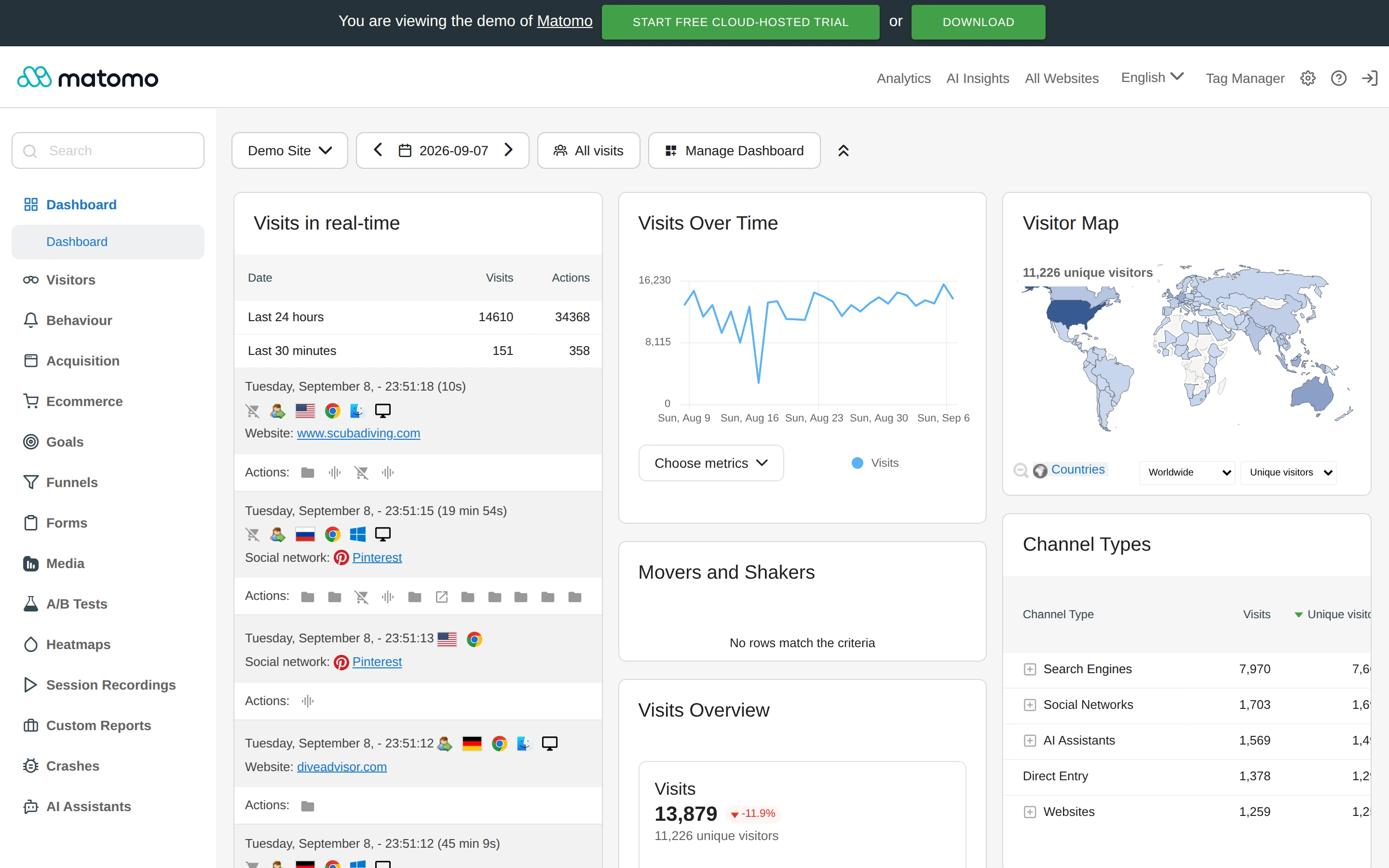 Matomo — Analytics demo — captured interface