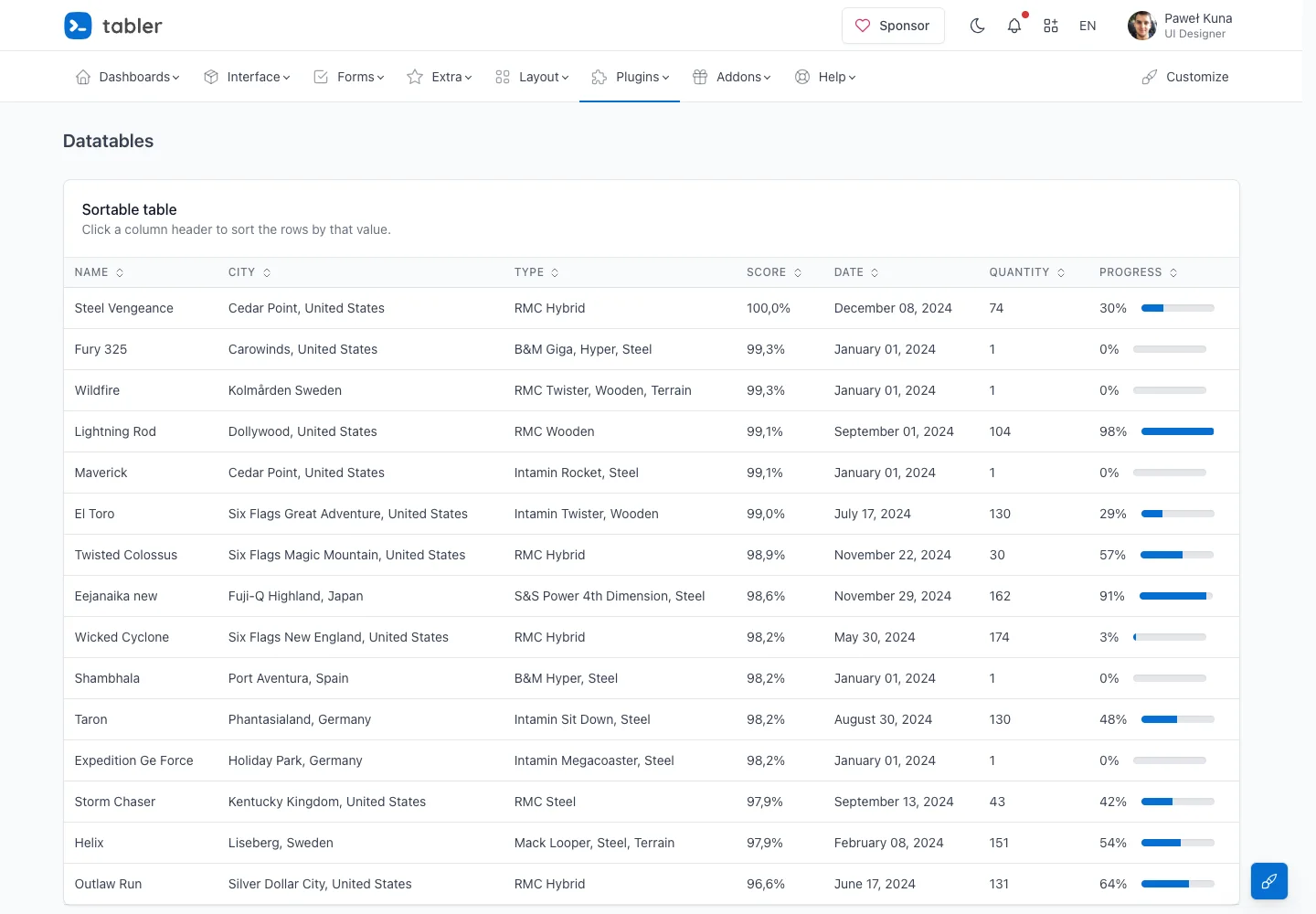 Tabler — Data table — captured interface