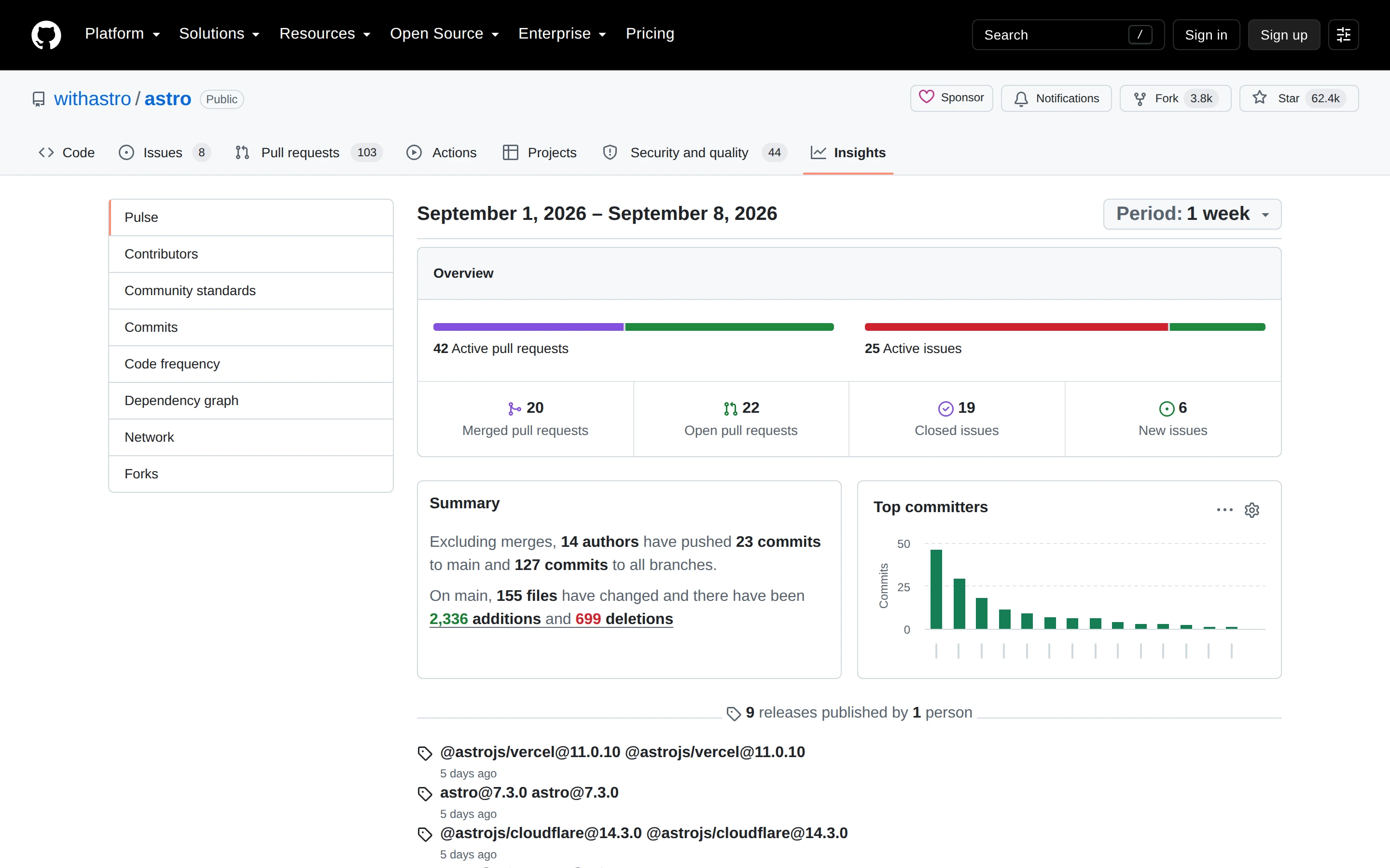 GitHub — Repository insights — captured interface