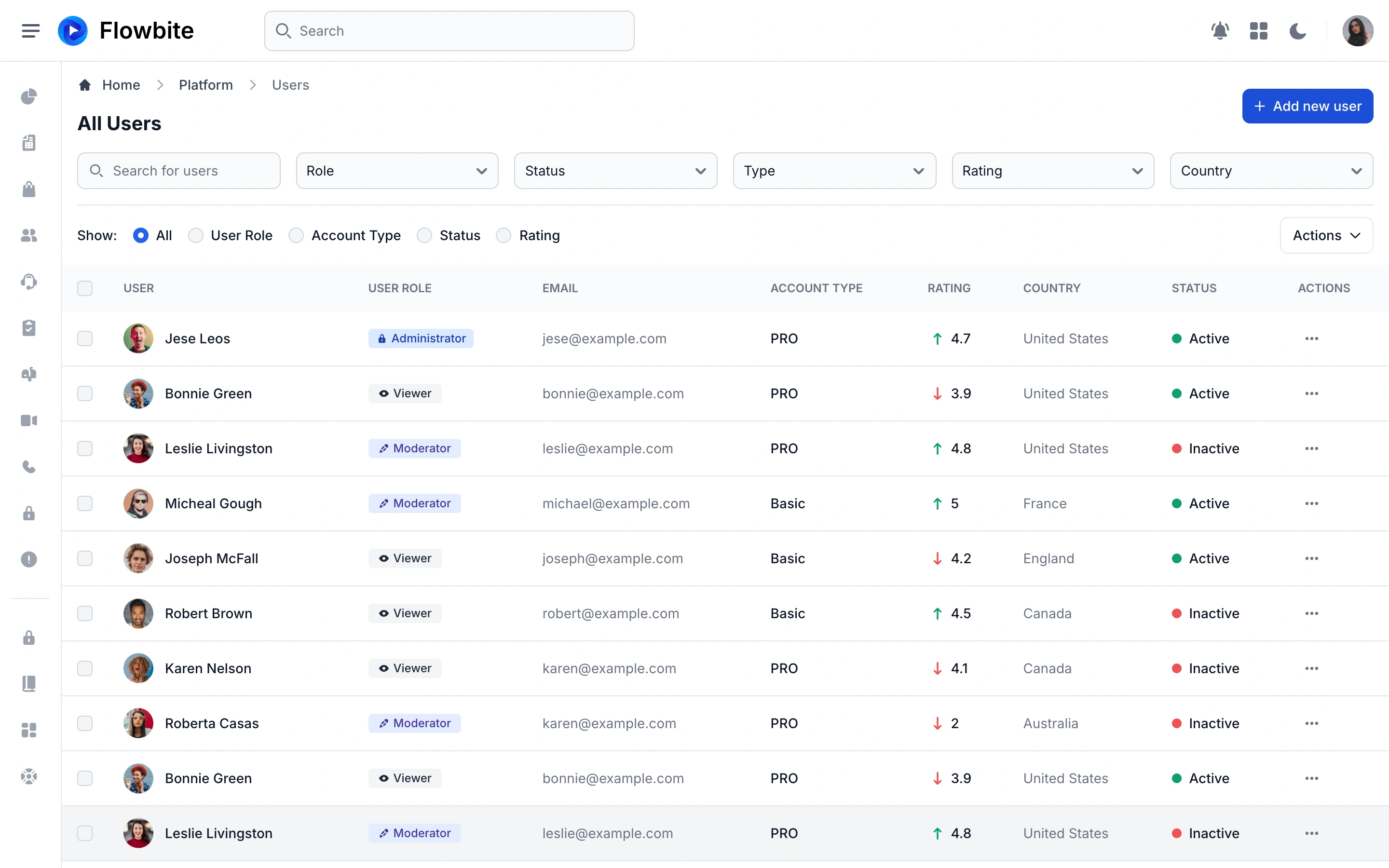 Flowbite — User management demo — captured interface