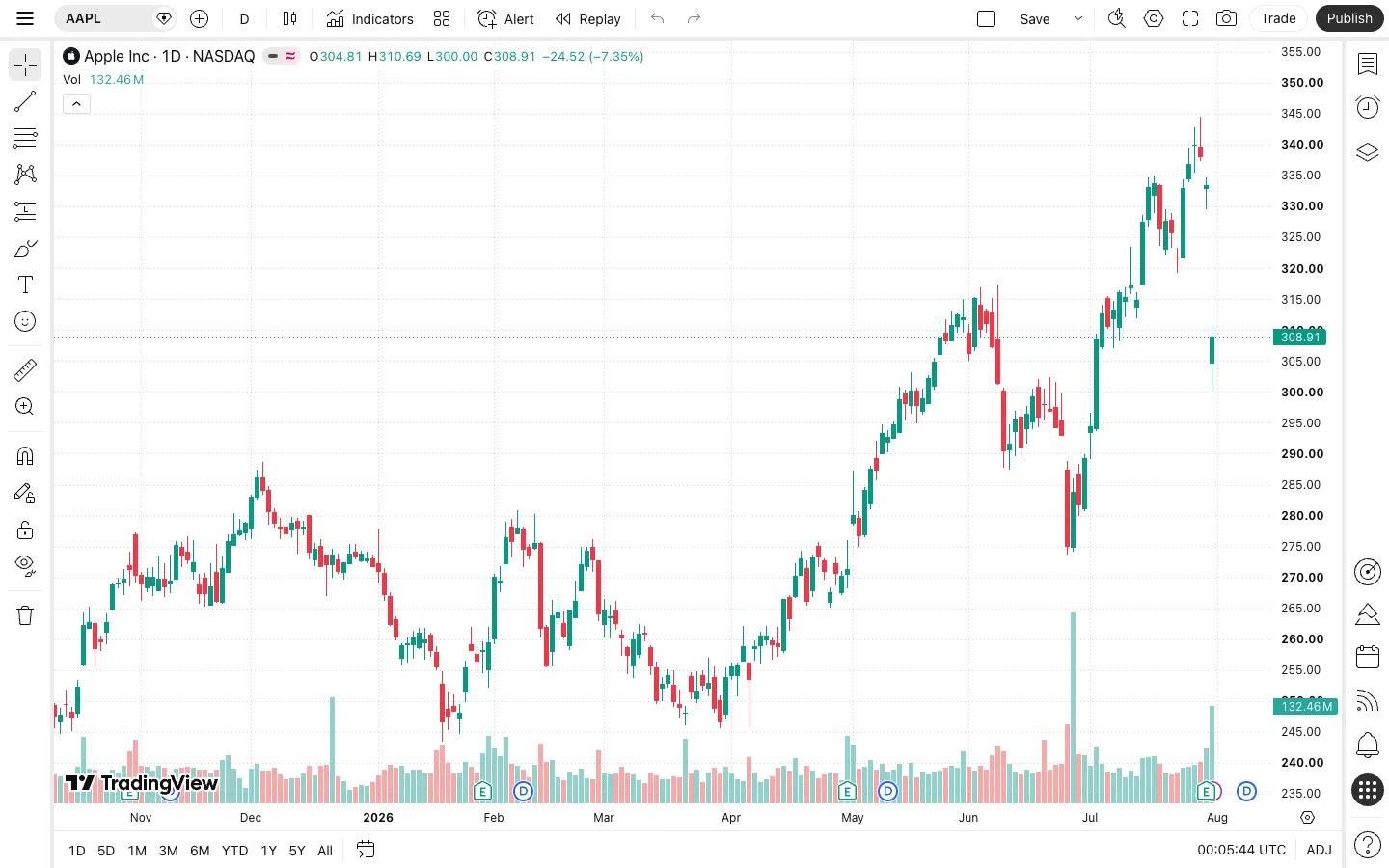 TradingView — Chart — captured interface