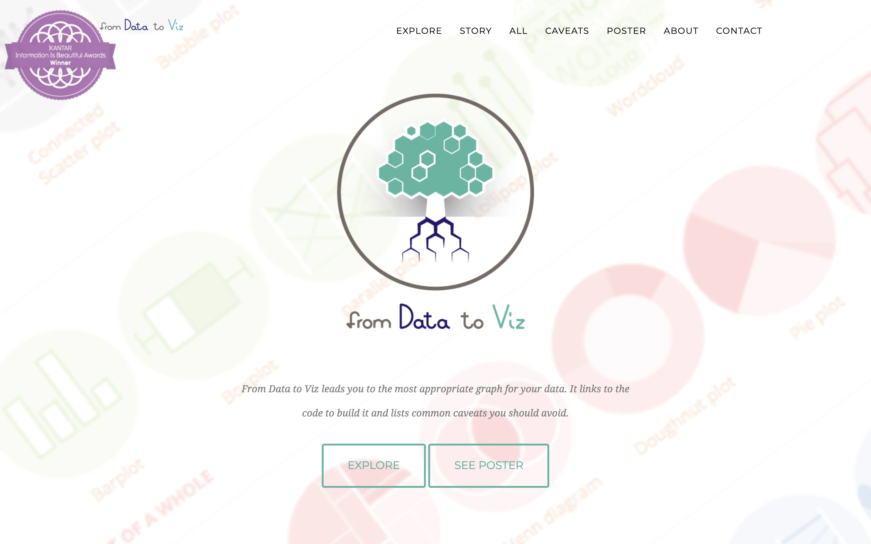 Data to Viz — captured interface