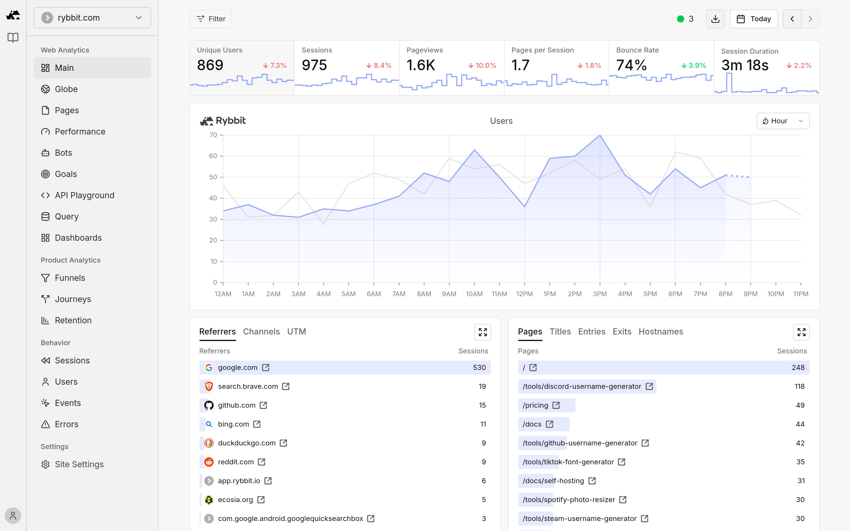 Rybbit — Website analytics demo — captured interface