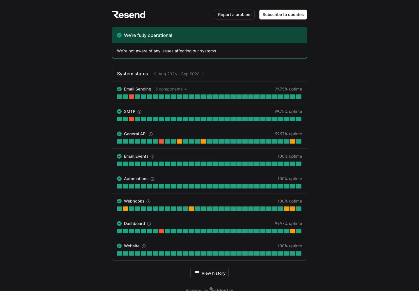 Resend — Service status — captured interface
