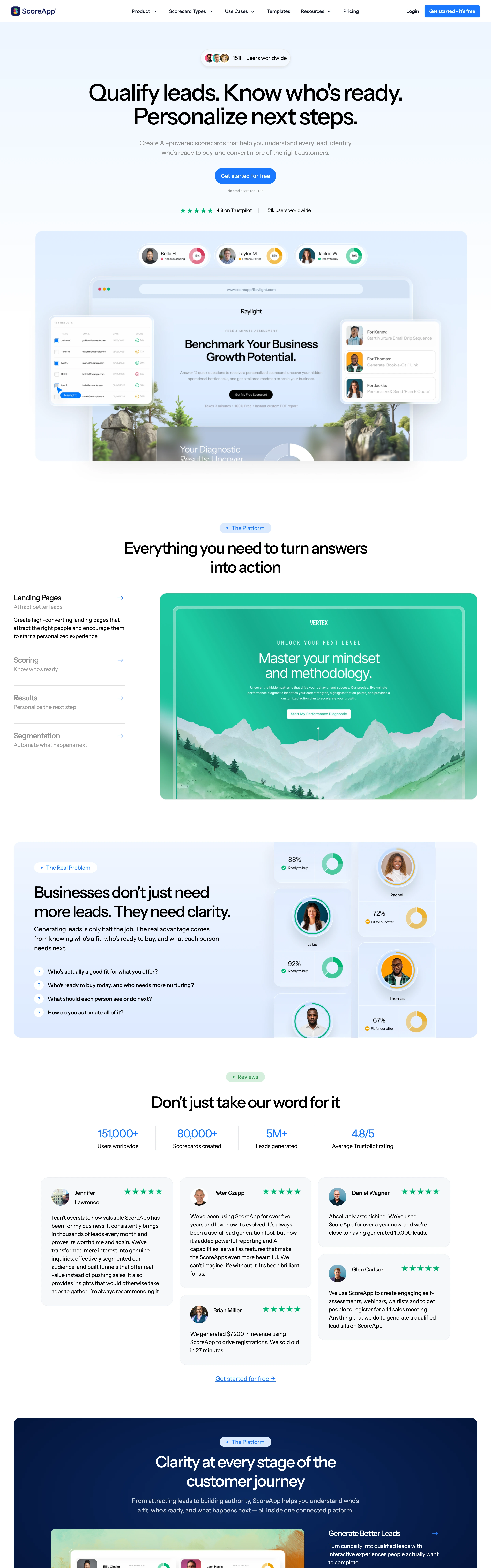ScoreApp — Scorecard Quiz — captured interface