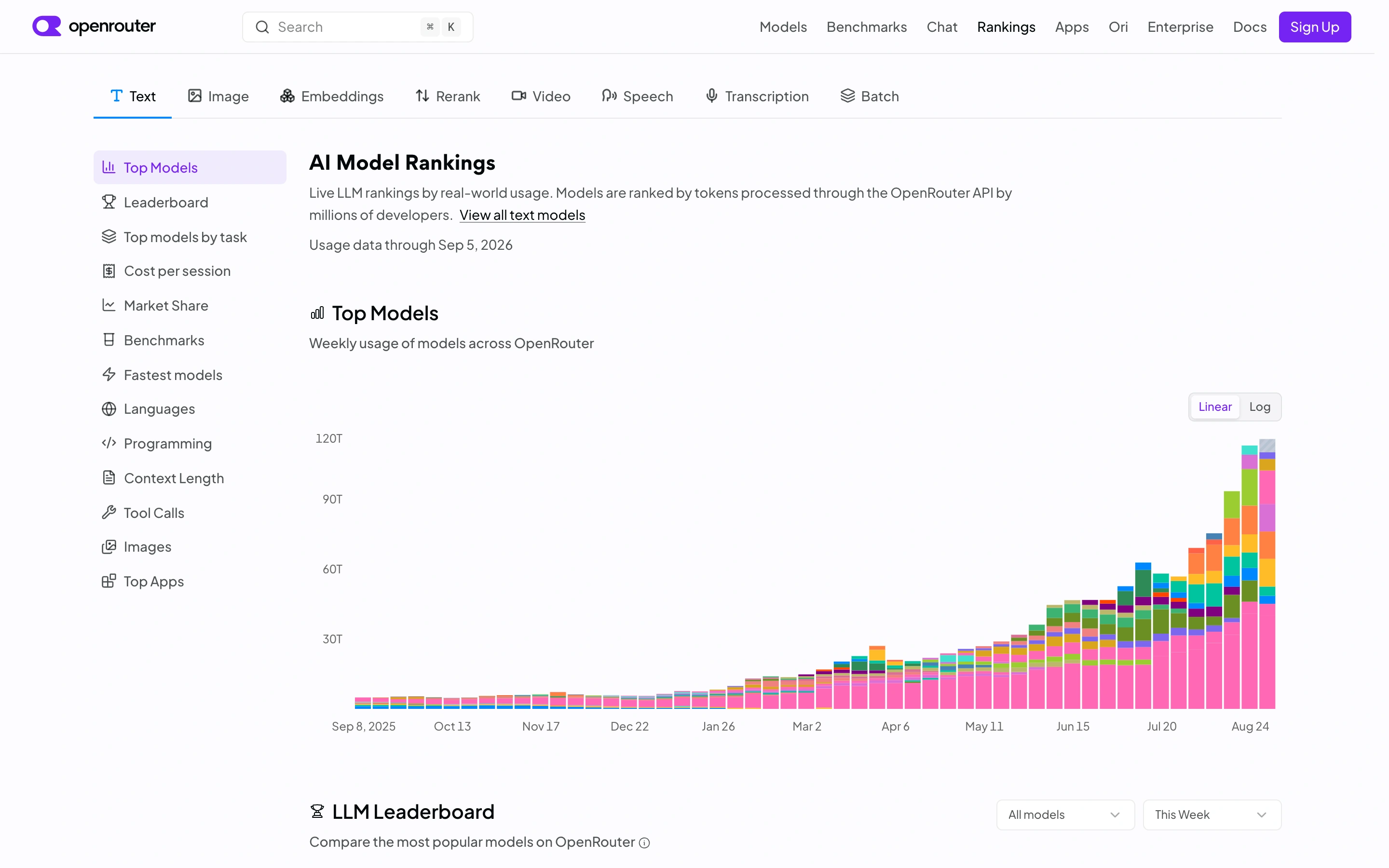 OpenRouter — Model rankings — captured interface