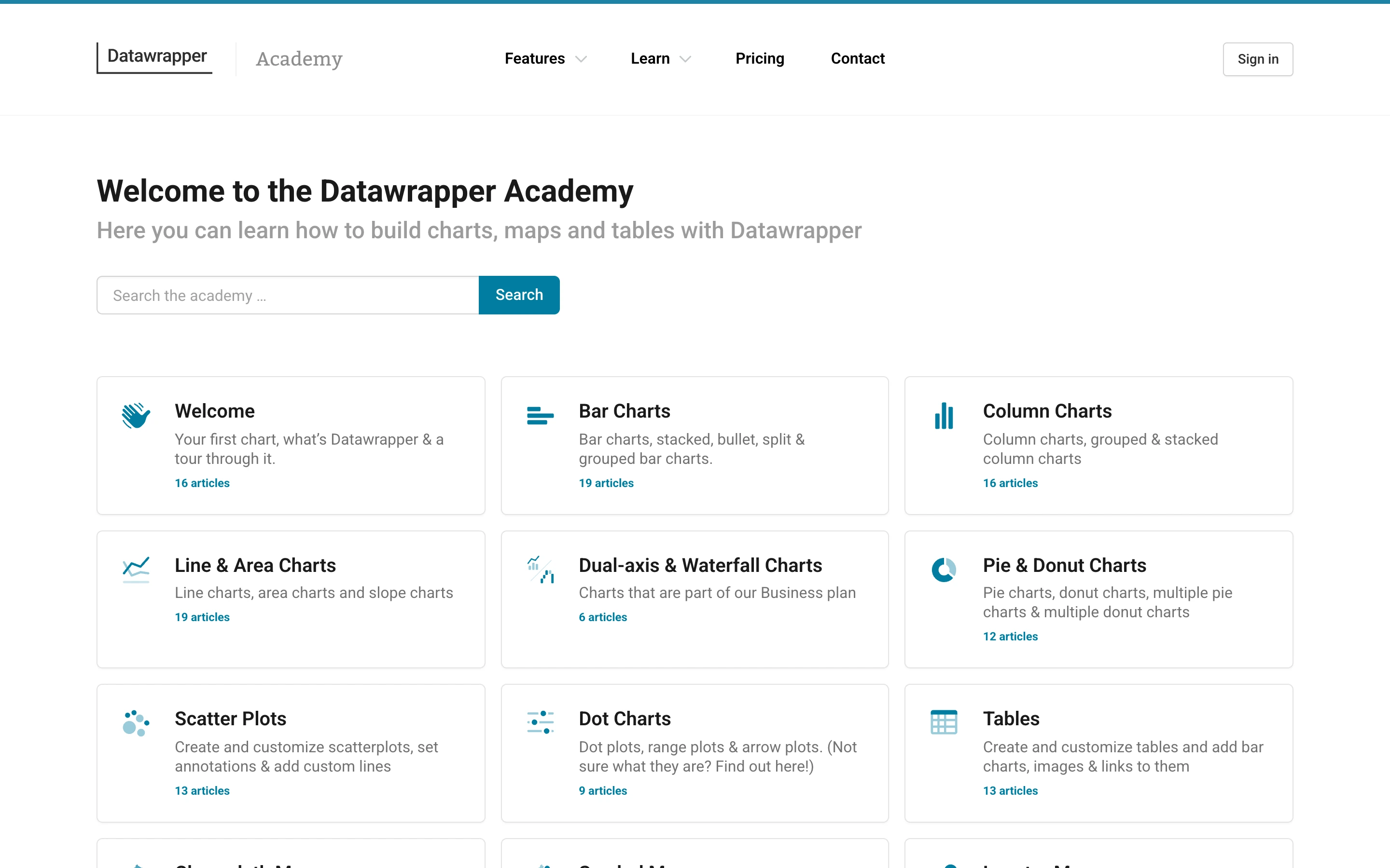 Datawrapper Academy — captured interface