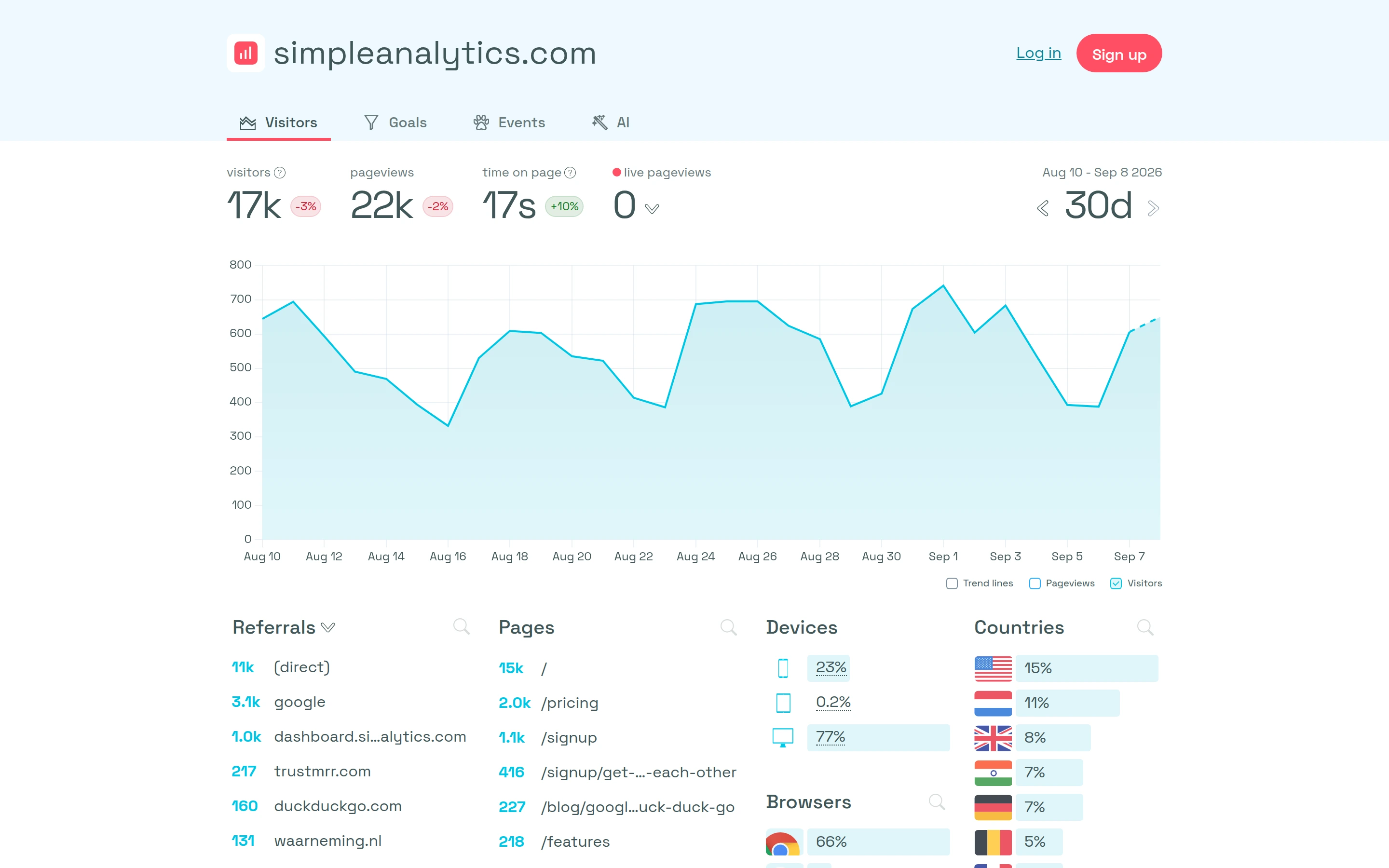 Simple Analytics — Public dashboard — captured interface