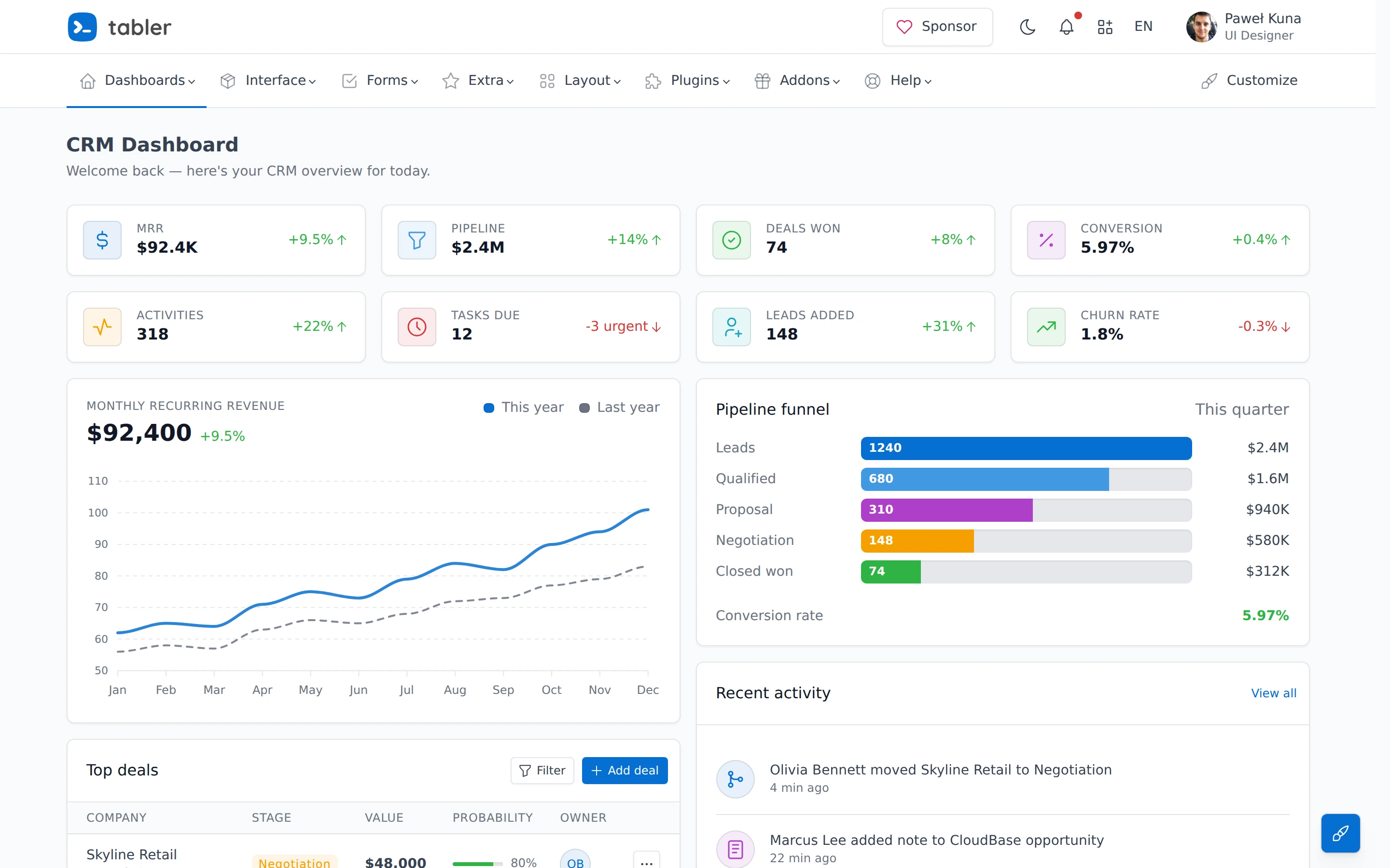Tabler — Dashboard crm demo — captured interface