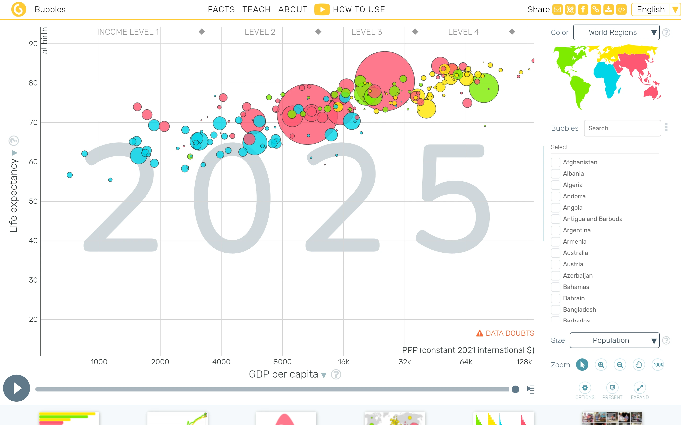 Gapminder — Data explorer — captured interface