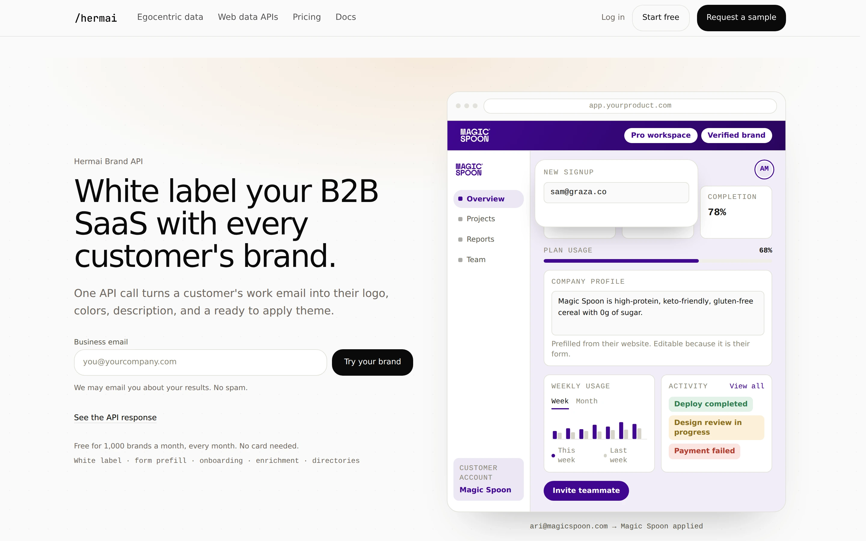 Hermai Brand API — captured interface