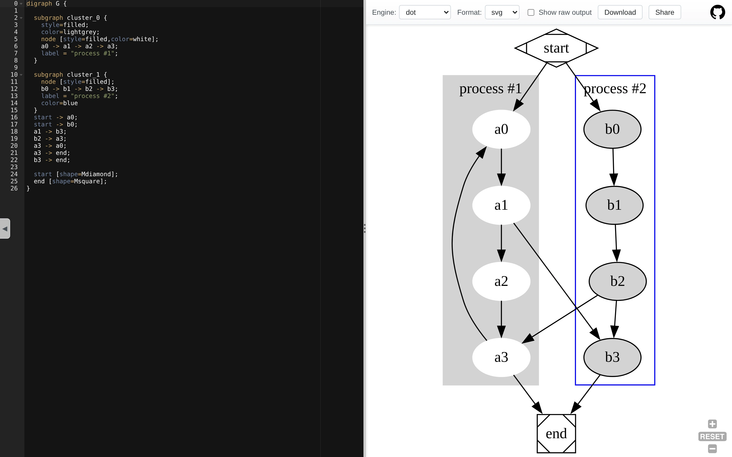 Graphviz Online — Clustered graph — captured interface