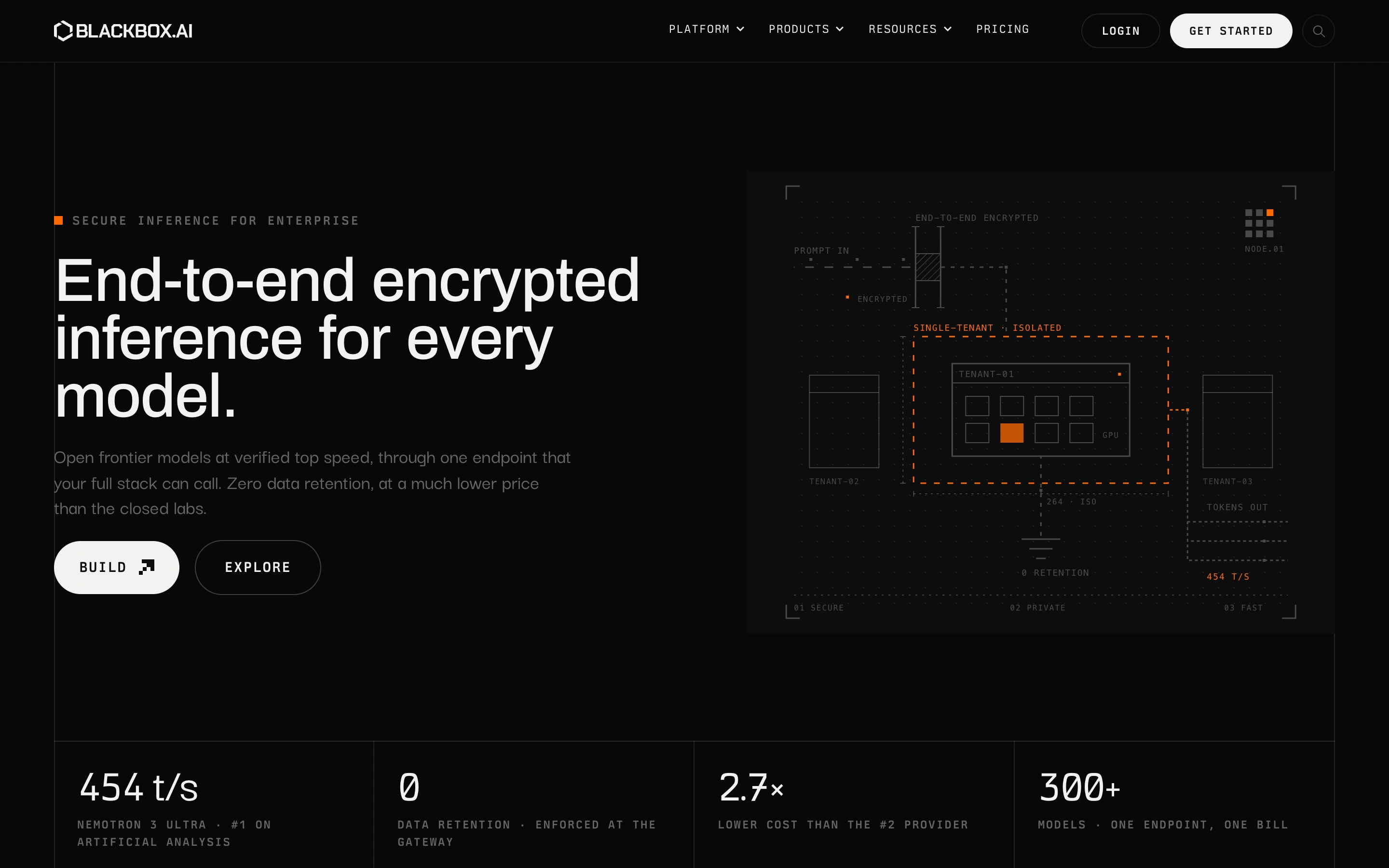 BLACKBOX — captured interface