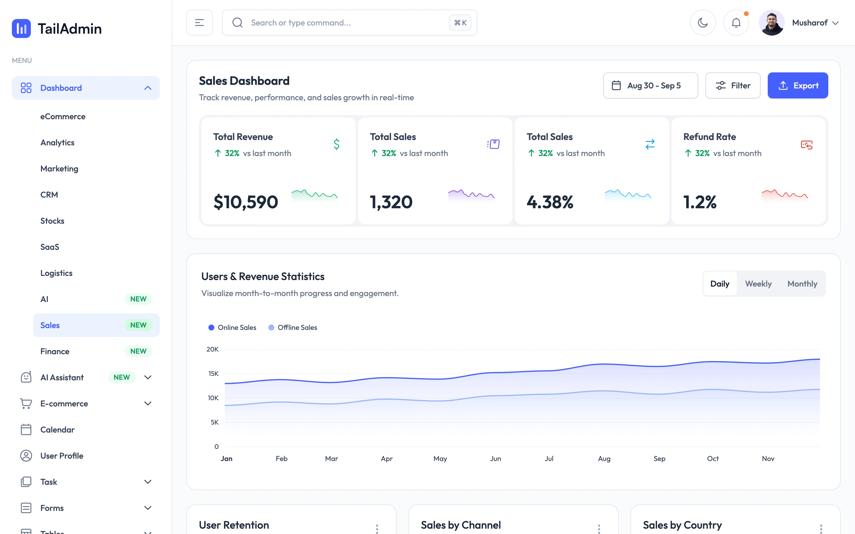TailAdmin — Sales dashboard demo — captured interface