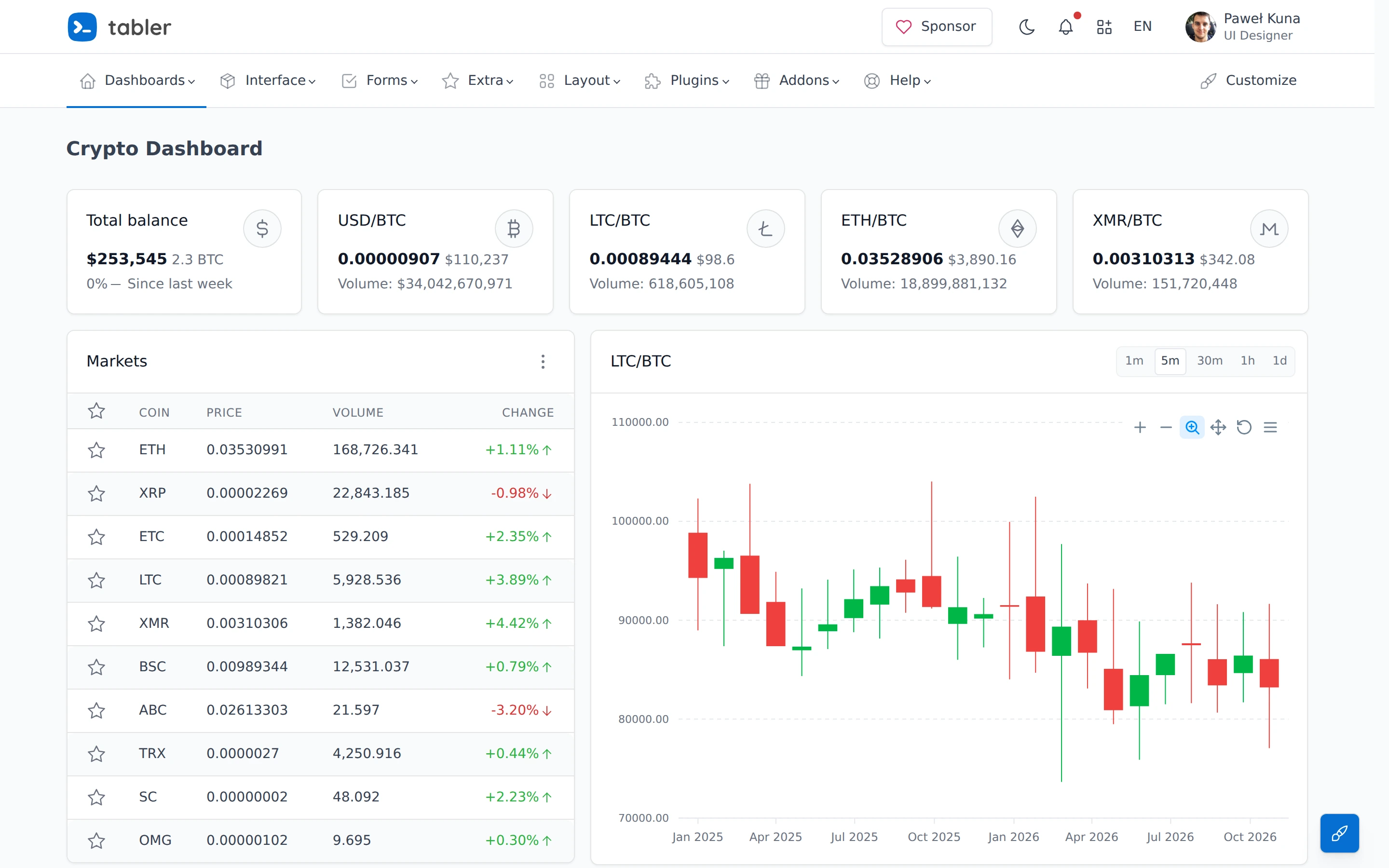 Tabler — Dashboard crypto demo — captured interface