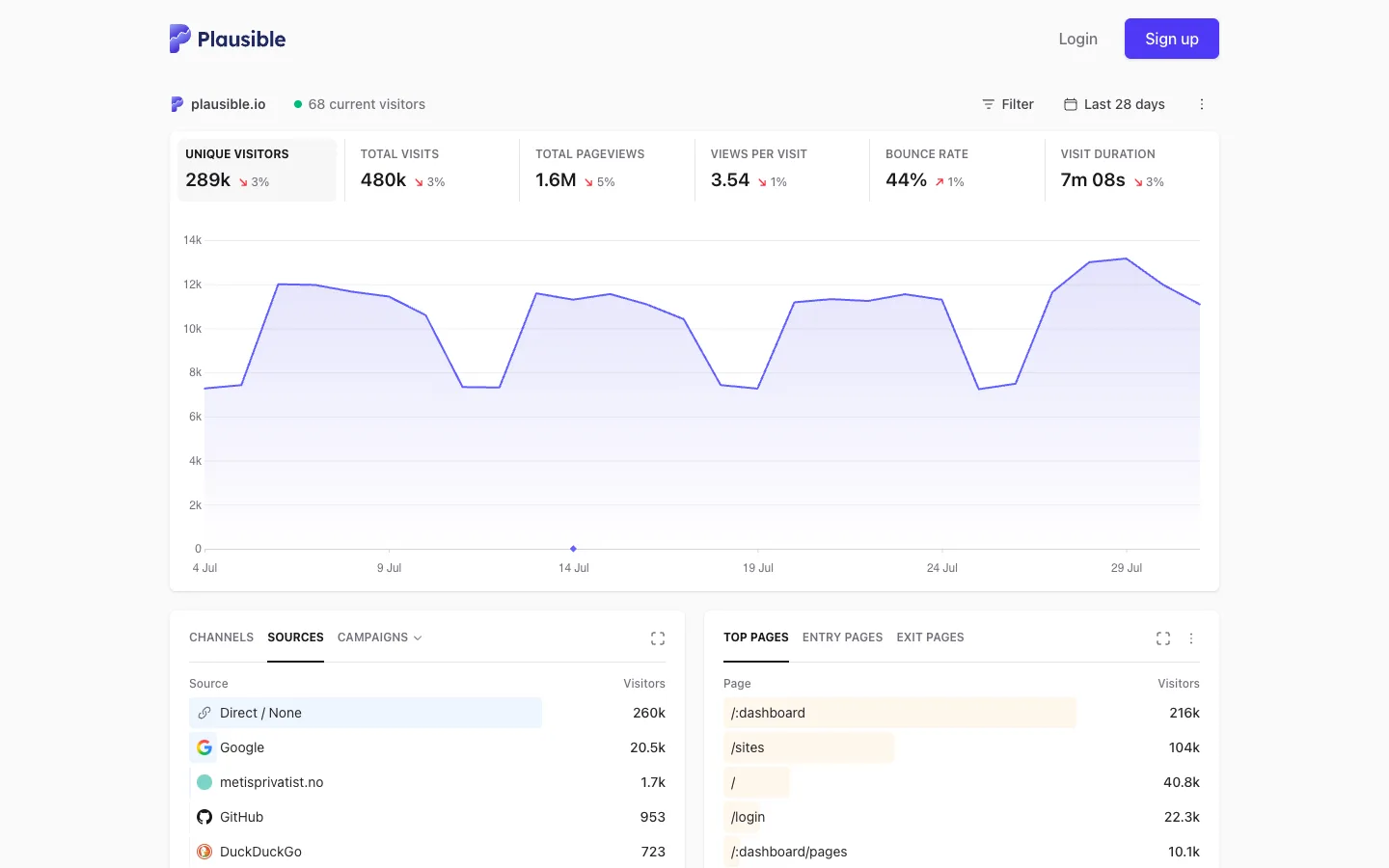 Plausible — Analytics dashboard — captured interface