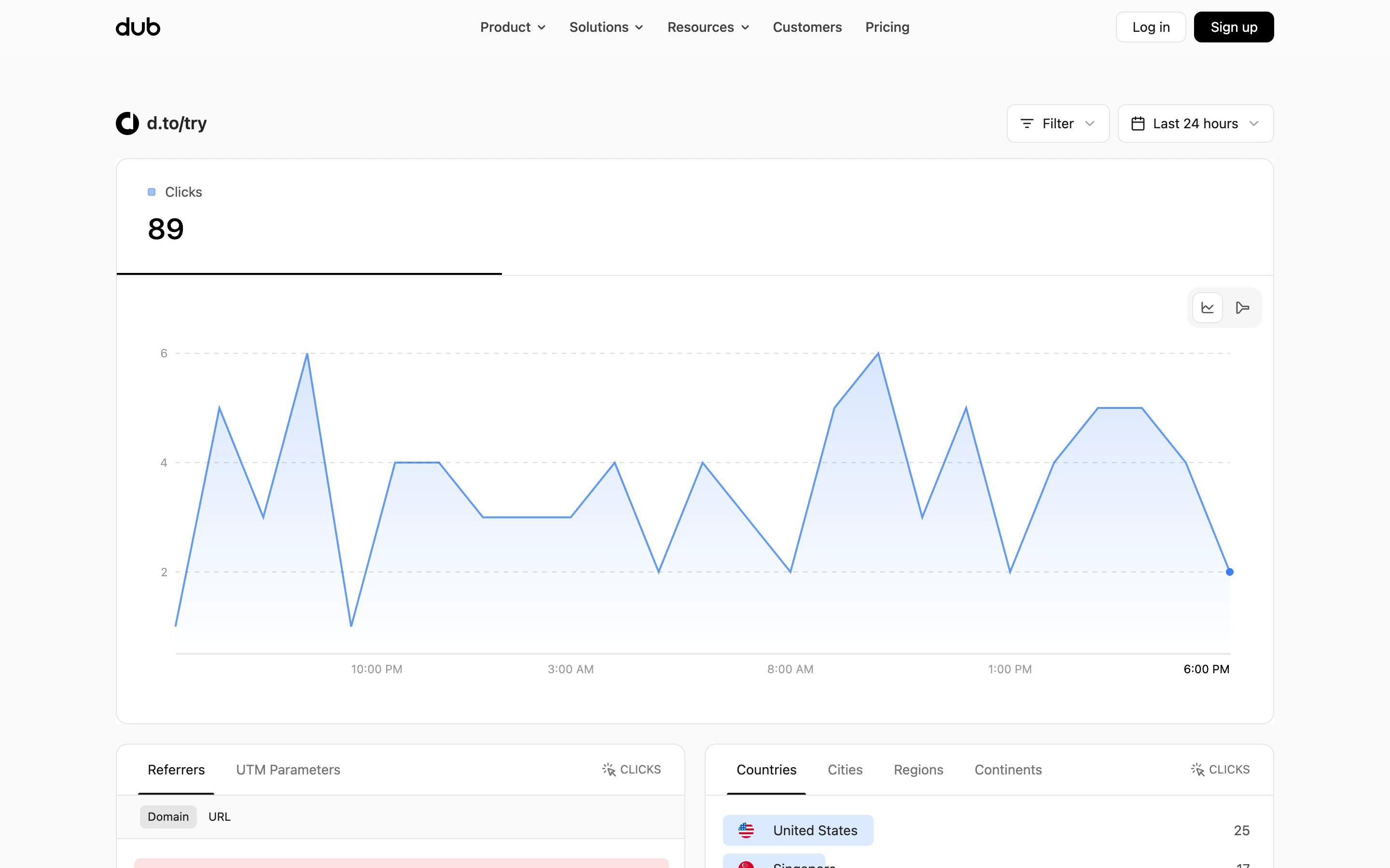 Dub — Shared link analytics — captured interface
