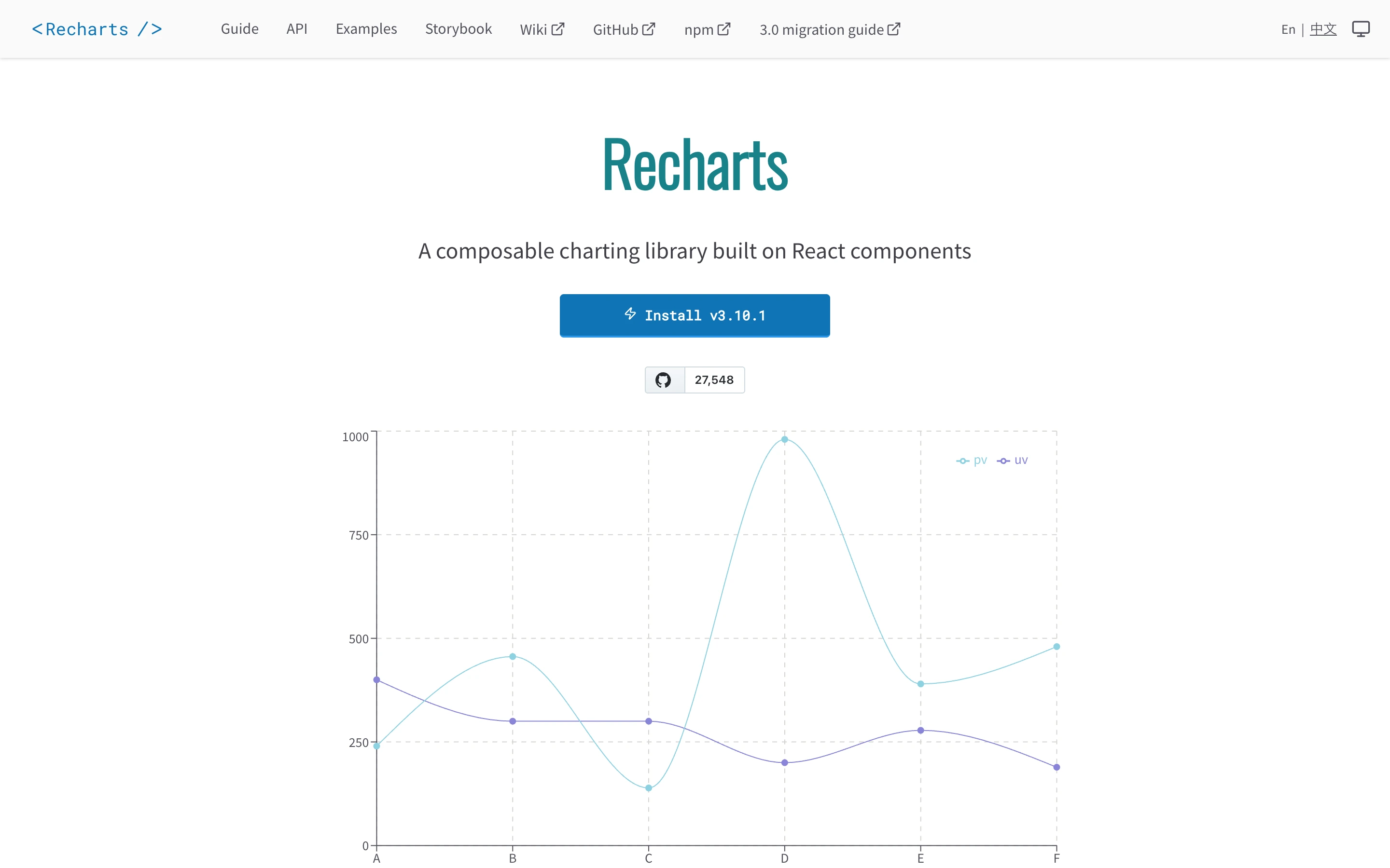 Recharts — captured interface