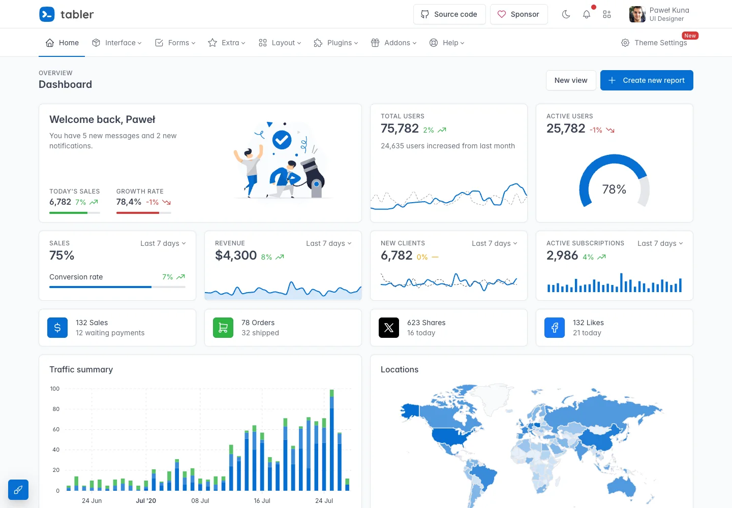 Tabler — Dashboard demo — captured interface