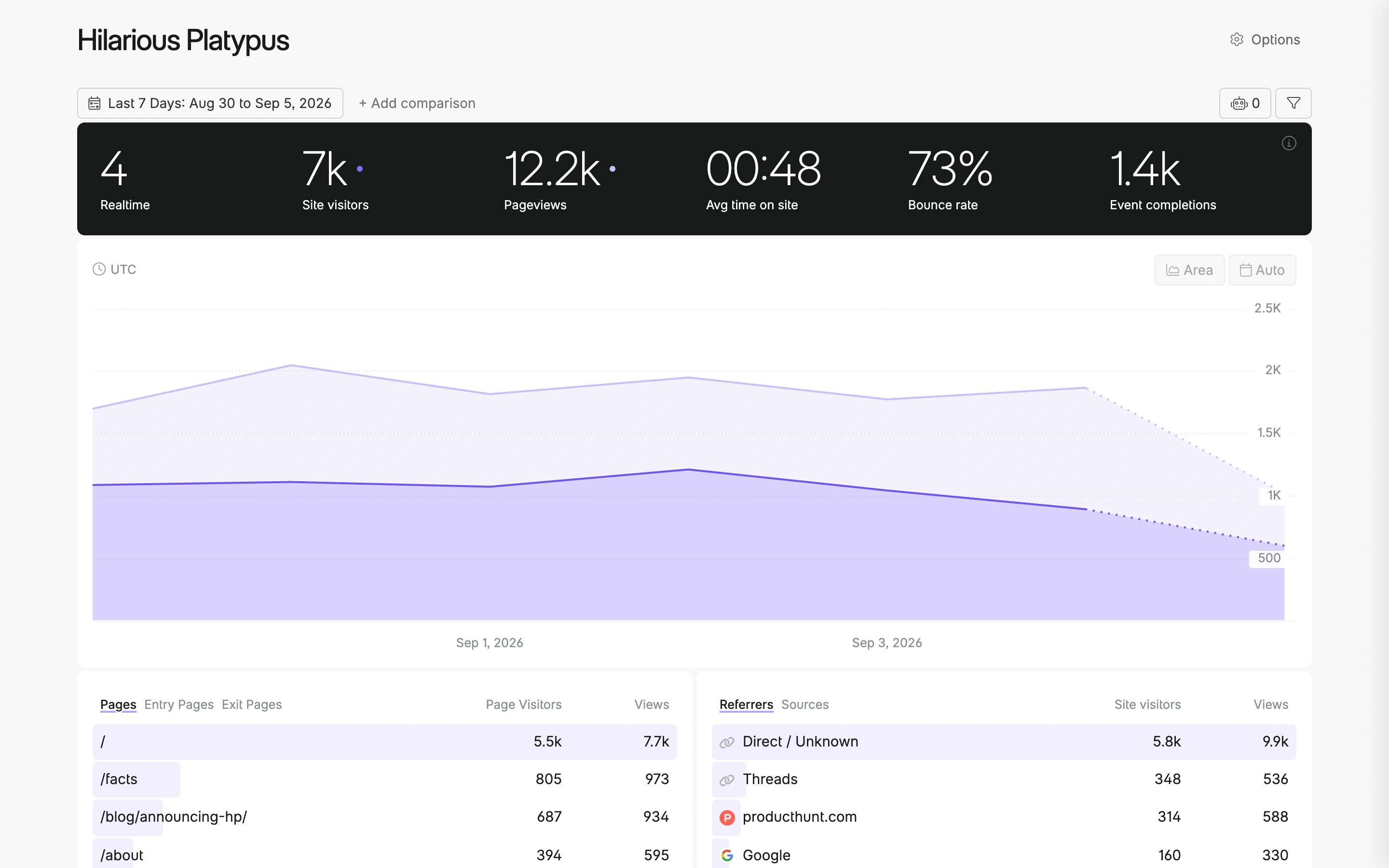 Fathom — Analytics dashboard — captured interface