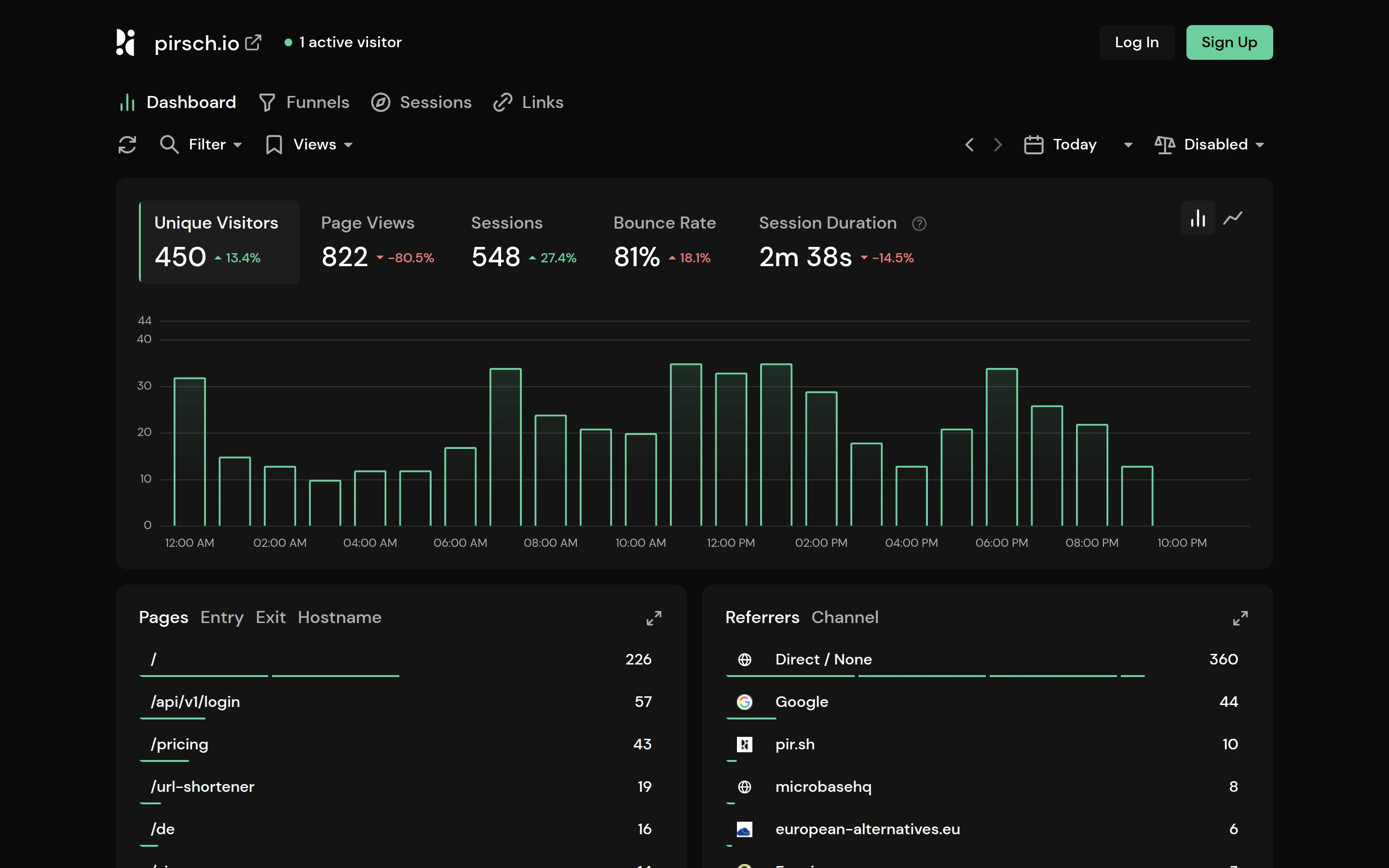 Pirsch — Analytics demo — captured interface