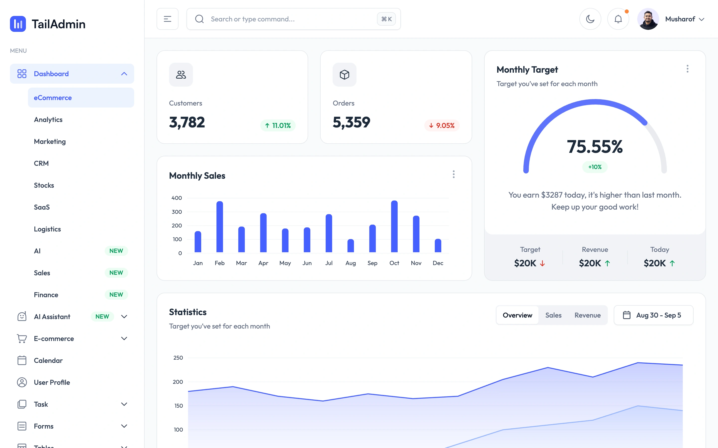 TailAdmin — Commerce dashboard demo — captured interface