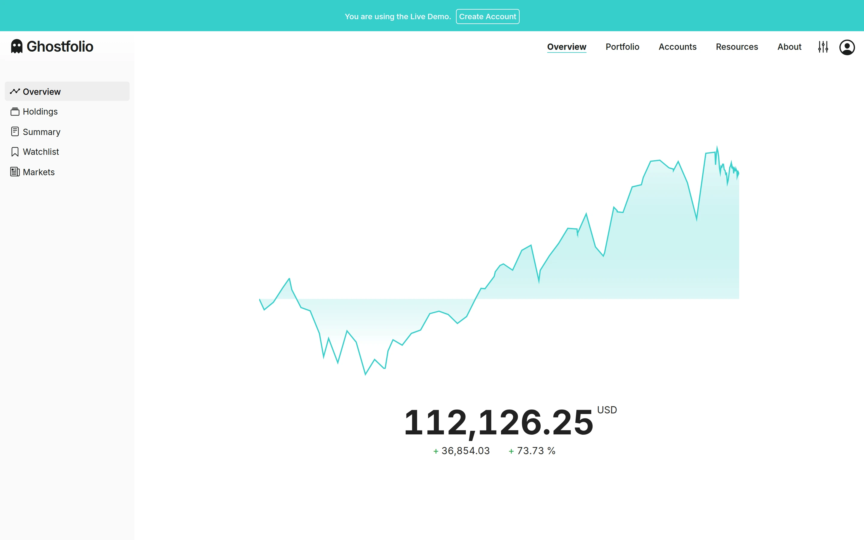 Ghostfolio — Investment dashboard demo — captured interface