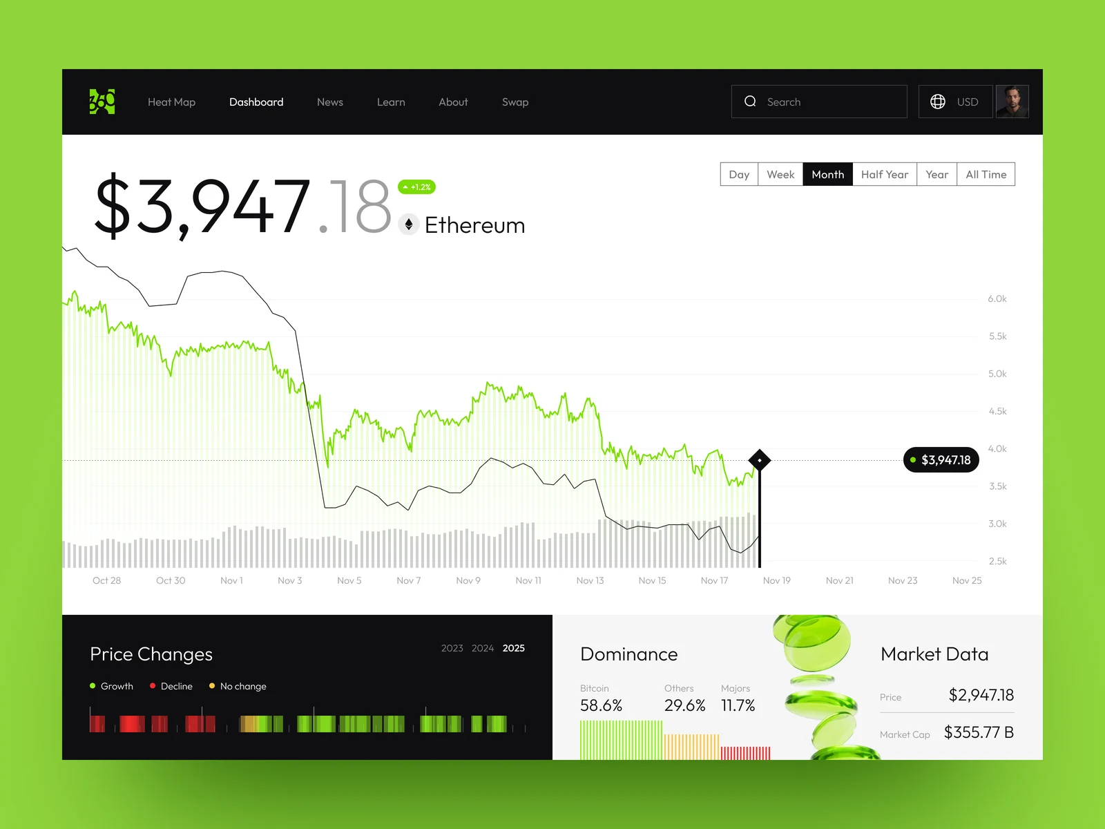Crypto Dashboard UI – Fintech Web App preview