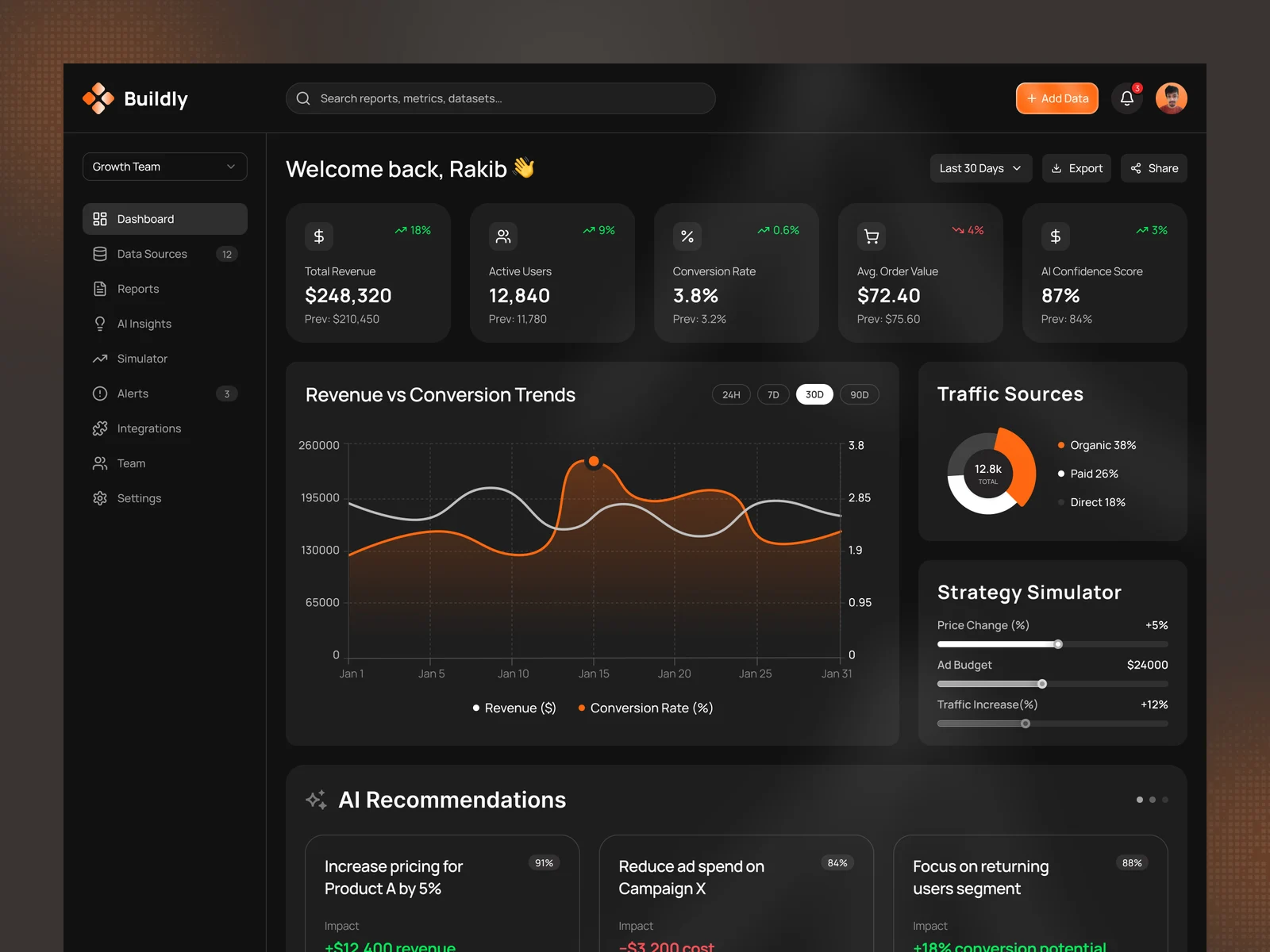 AI Data Analytics SaaS Dashboard — captured interface