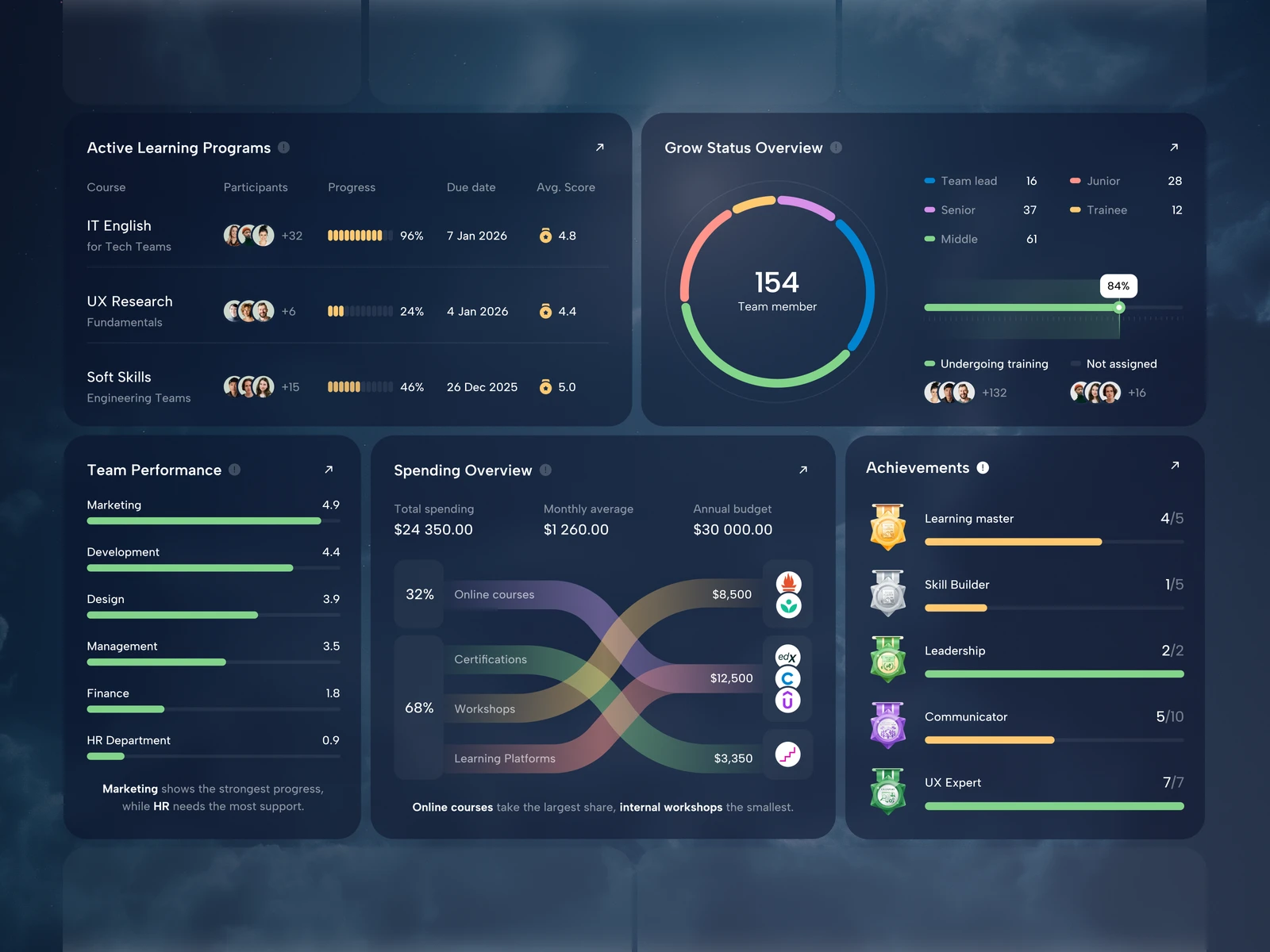 Corporate Dashboard Design – Growly preview